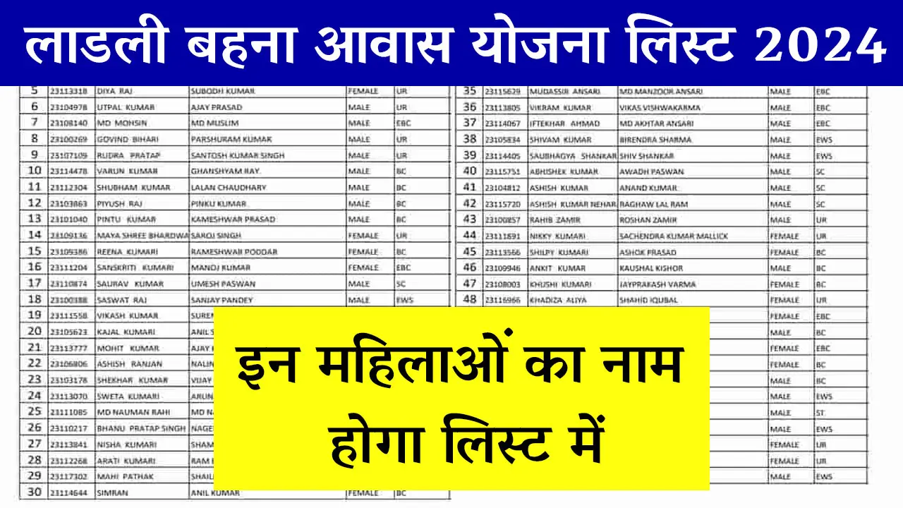 Ladli Behna Awas Yojana List 2024