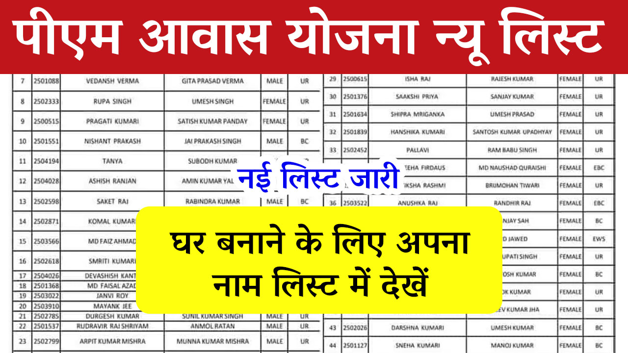 PM Awas Yojana New list