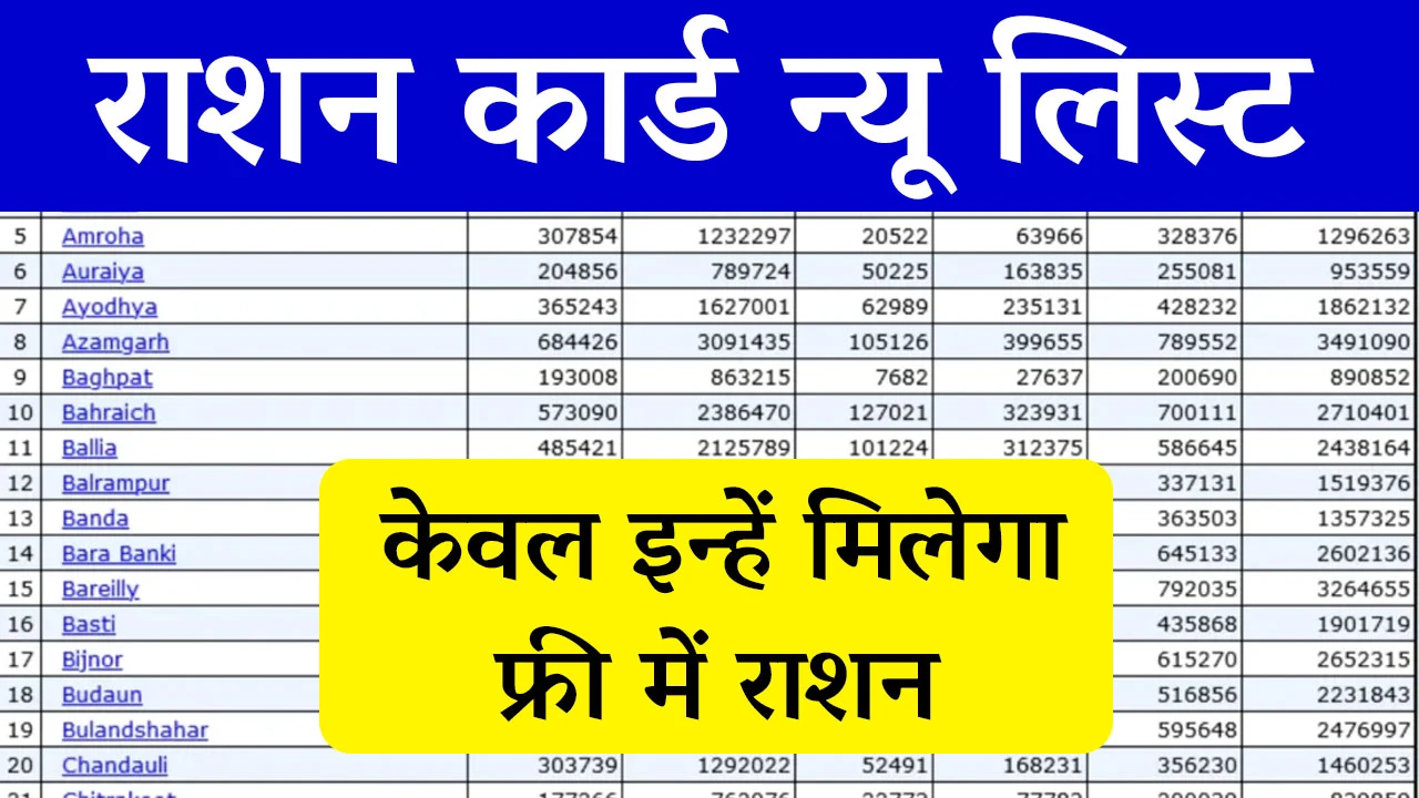 Ration card list