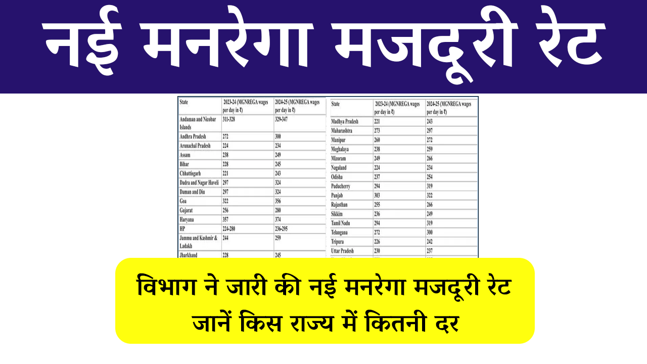 MGNREGA wage rate