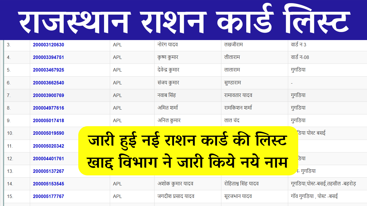 Rajasthan Ration Card List