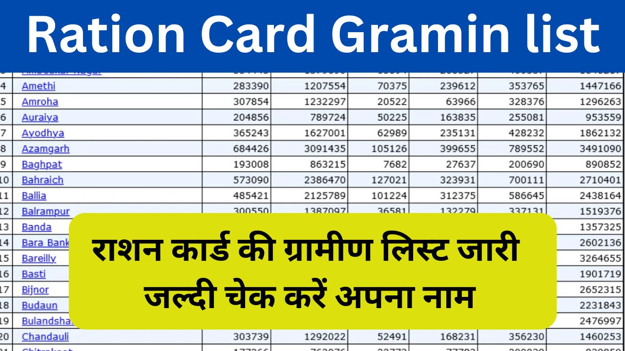 Ration Card Gramin list