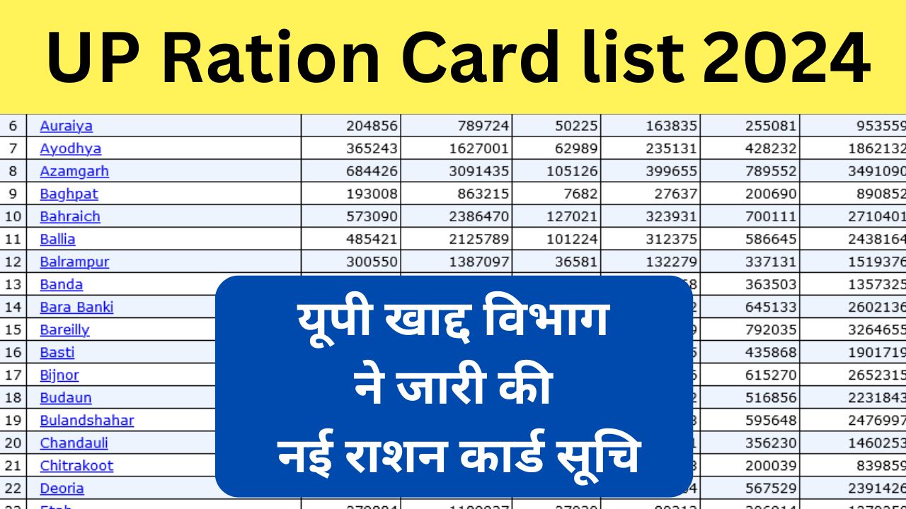 UP Ration Card list