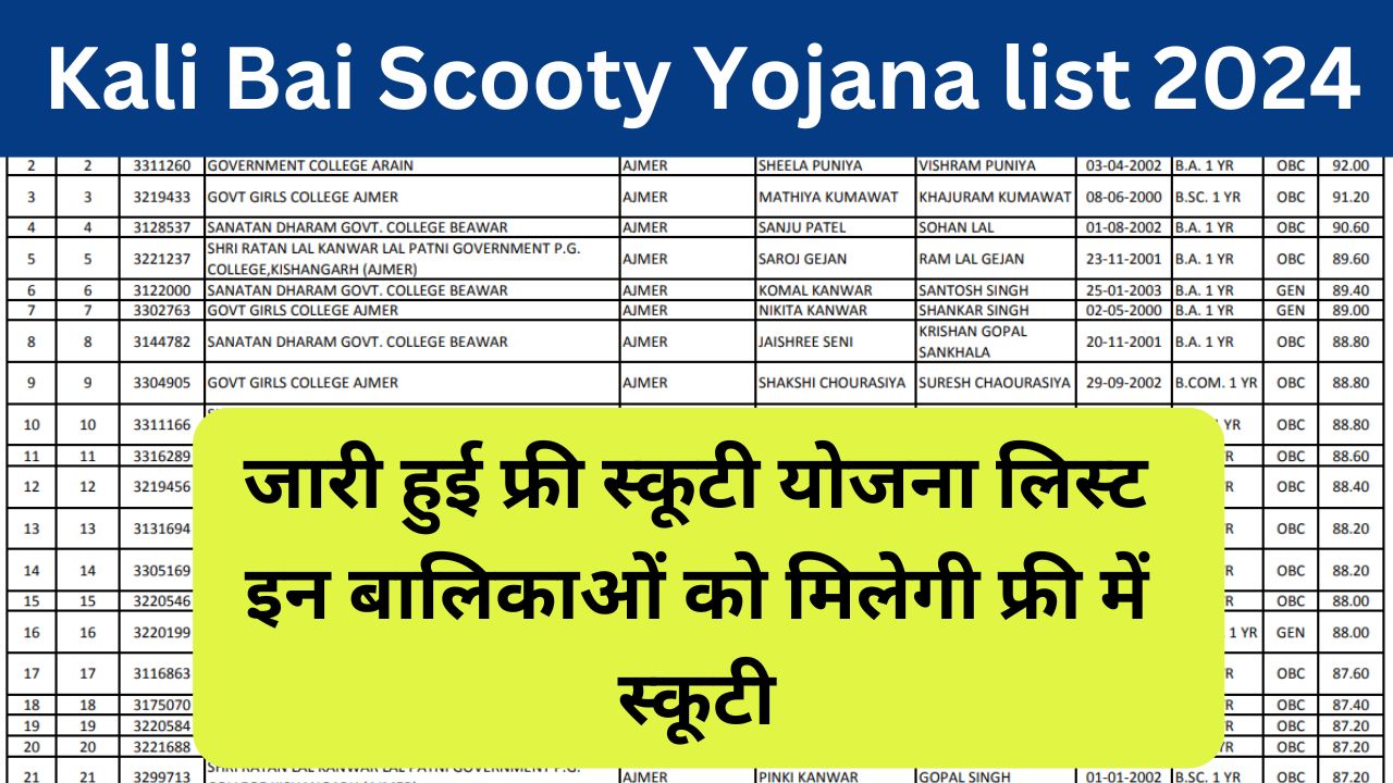 Kali Bai Scooty Yojana list 2024