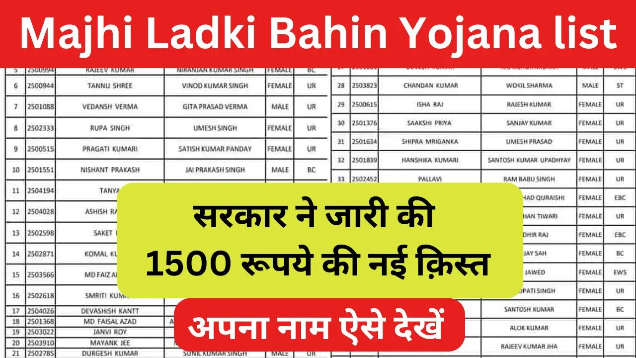 Majhi Ladki Bahin Yojana list