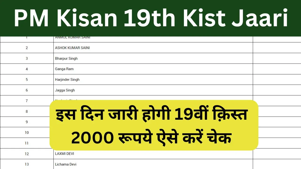 PM Kisan 19th Kist Jaari