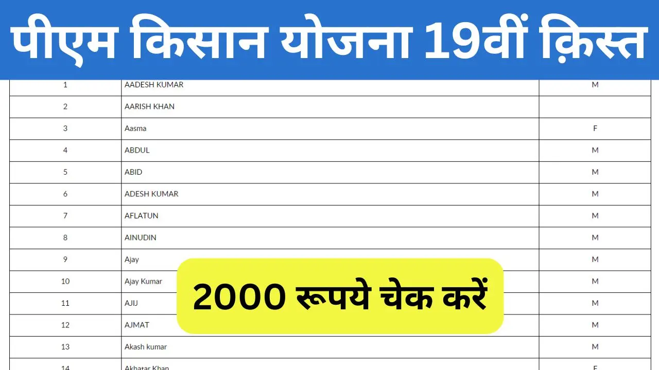 PM Kisan 19th beneficiary list