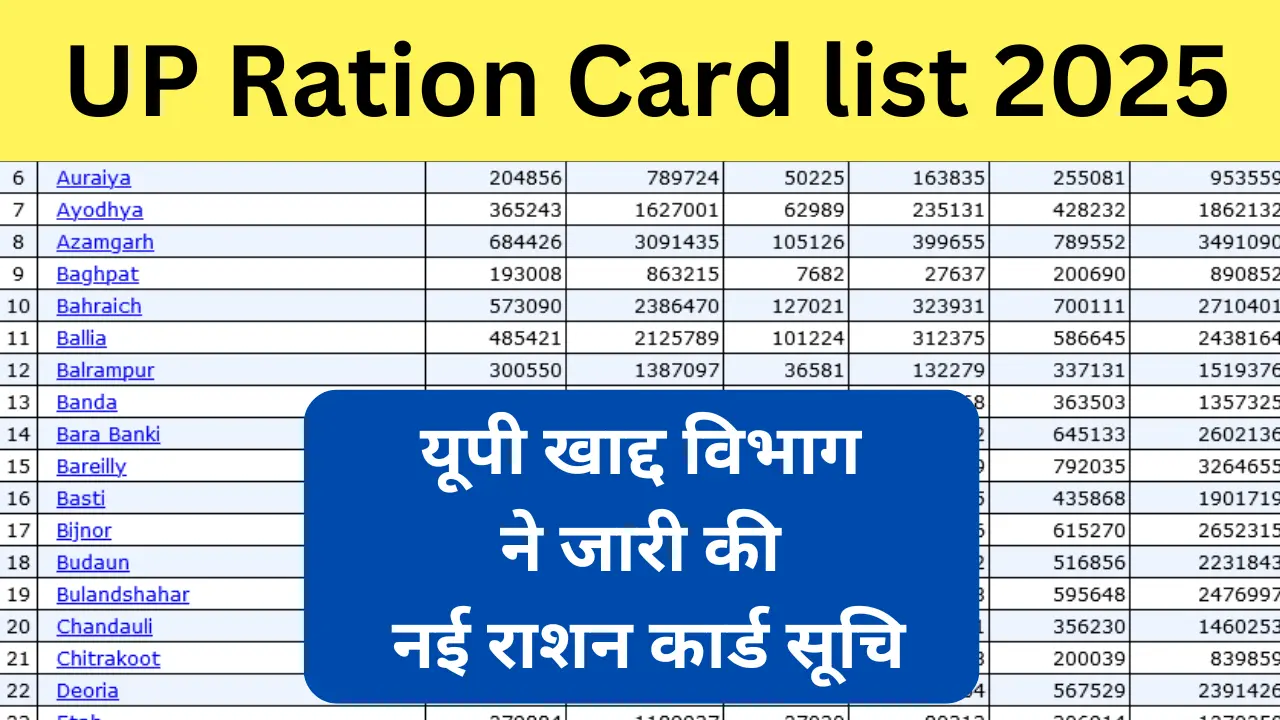 UP Ration Card list